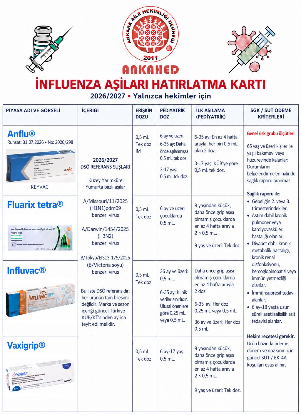 GRİP SEZONU BAŞLADI
