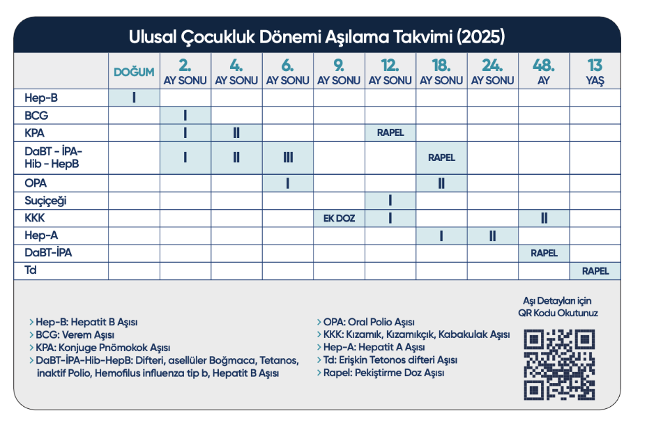 Aşı Takvimi Değişti !!!